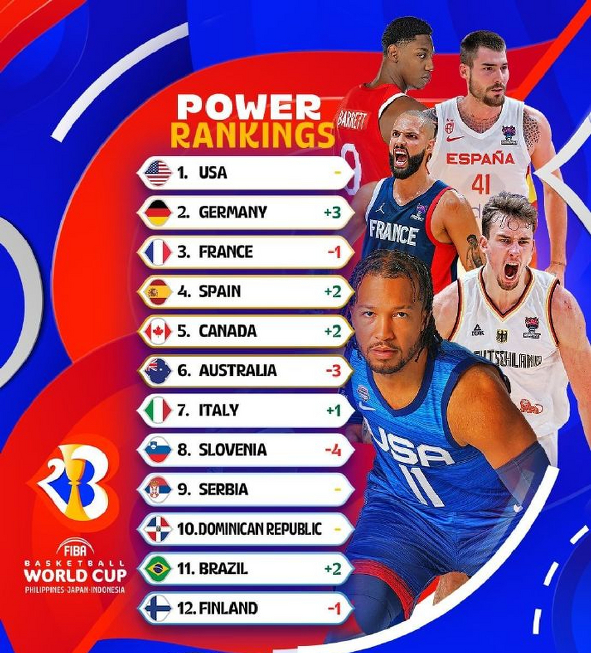 创佳绩：球队在国际篮球赛事中创新意义的简单介绍